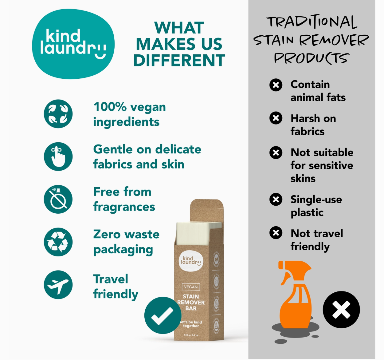 Kind Laundry - Vegan Laundry Stain Remover Bar